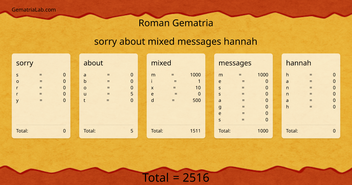 sorry about mixed messages hannah in roman Gematria